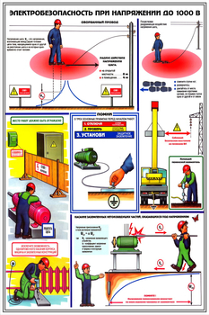 ПС28 Электробезопасность при напряжении до 1000 в (ламинированная бумага, А2, 3 листа) - Плакаты - Электробезопасность - магазин "Охрана труда и Техника безопасности"